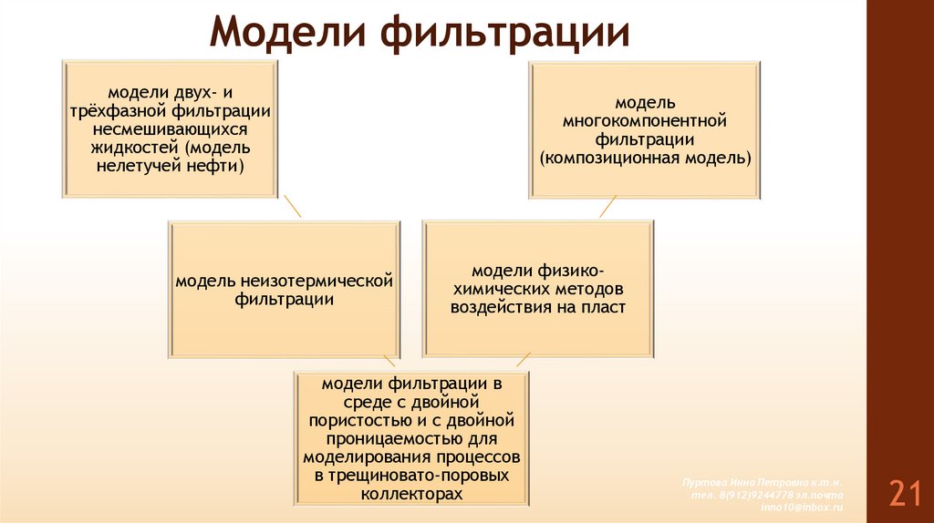 Модели фильтрации