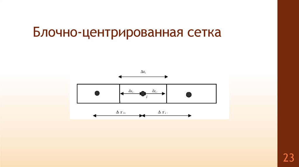 Блочно-центрированная сетка