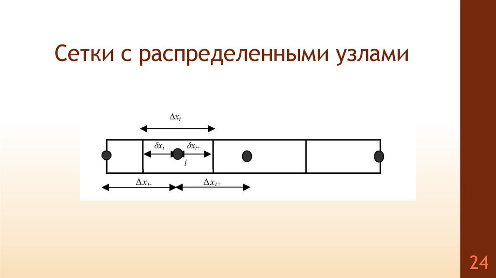 Сетки с распределенными узлами