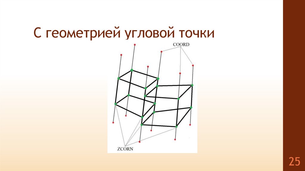 С геометрией угловой точки