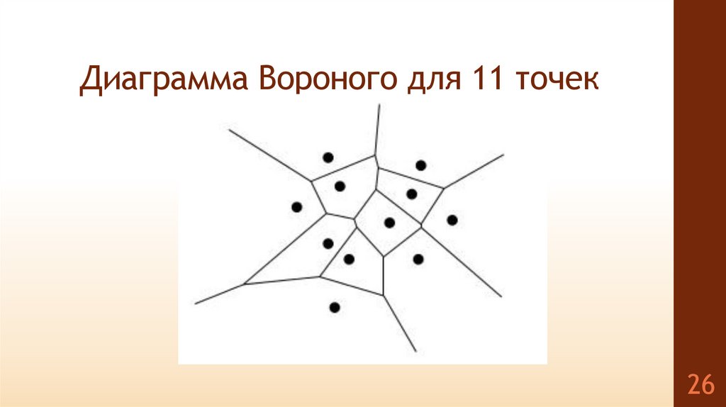 Диаграмма Вороного для 11 точек