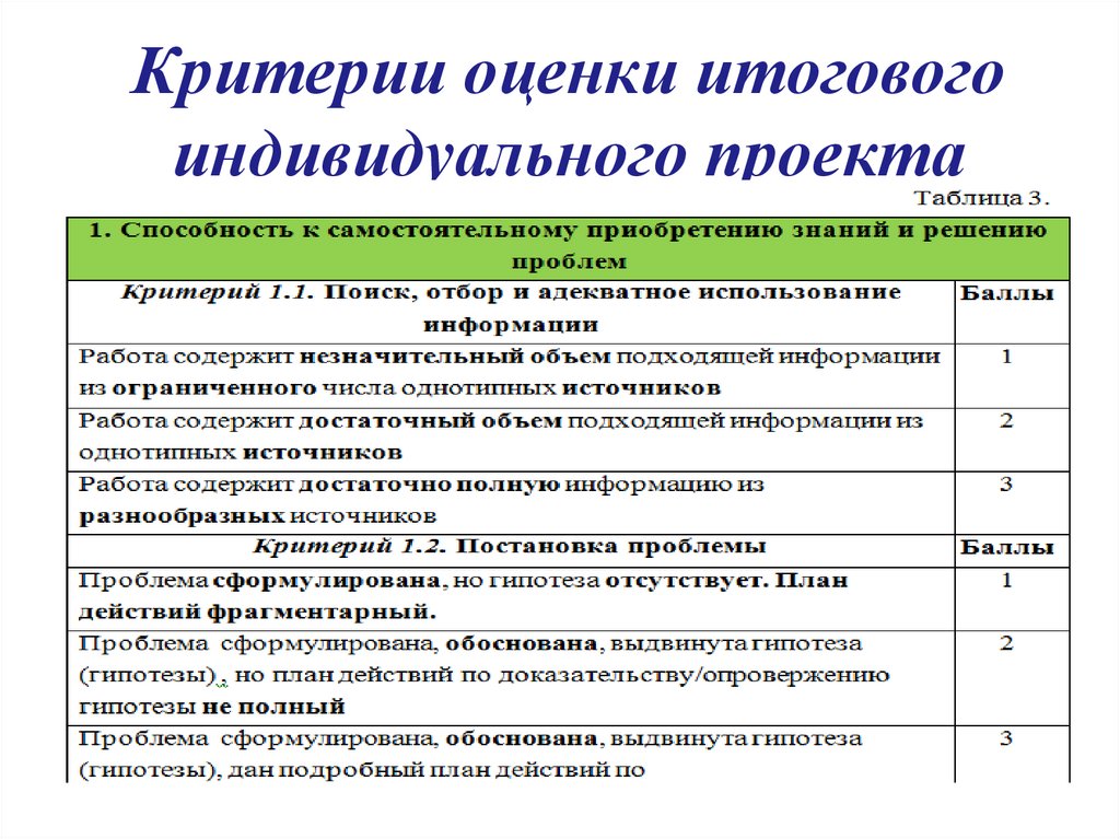 Критерии оценки итогового индивидуального проекта