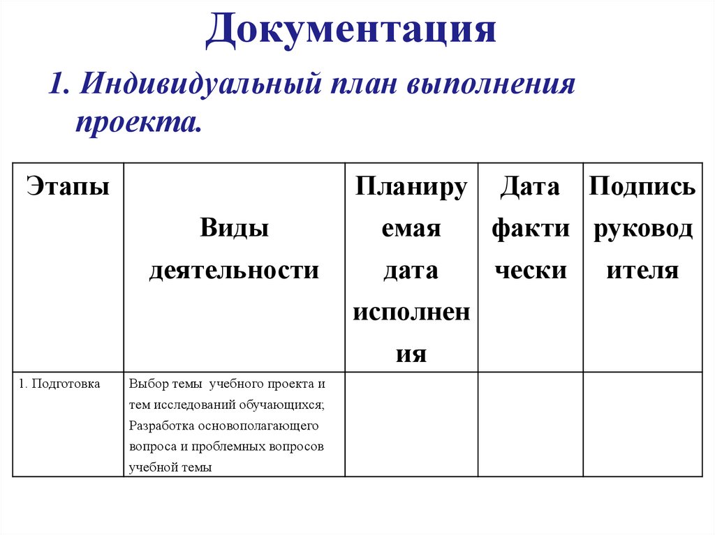 Права и ответственность сторон