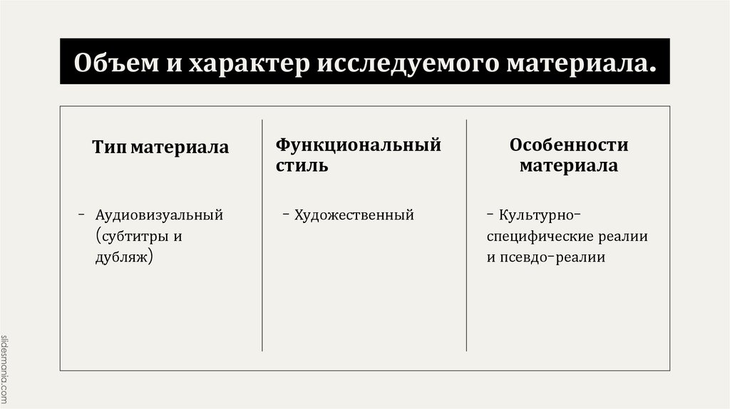 Объем и характер исследуемого материала.