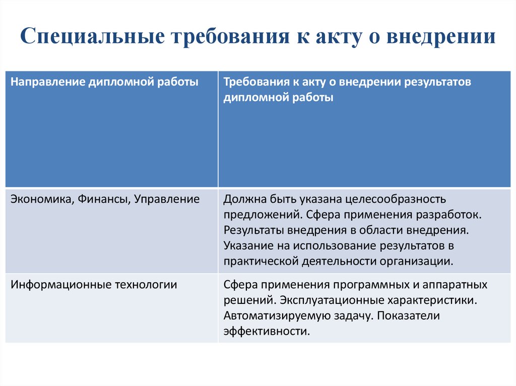 Специальные требования к акту о внедрении