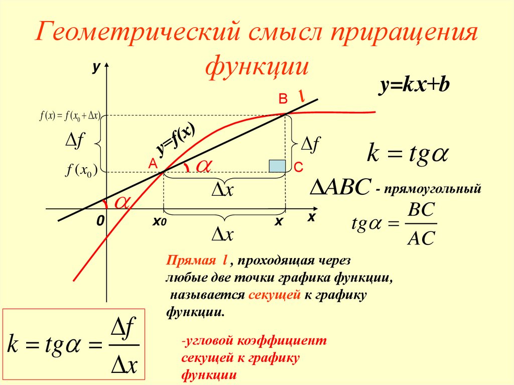 Геометрический смысл приращения функции
