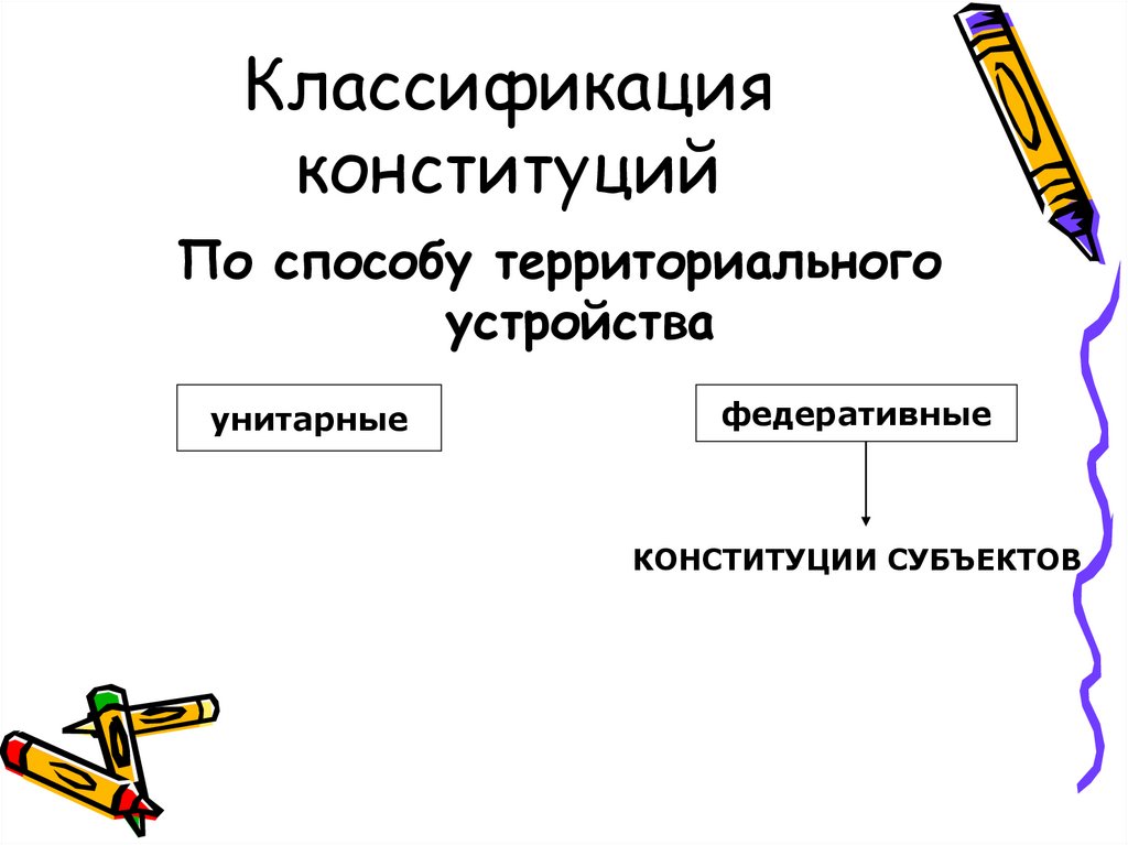 Классификация конституций