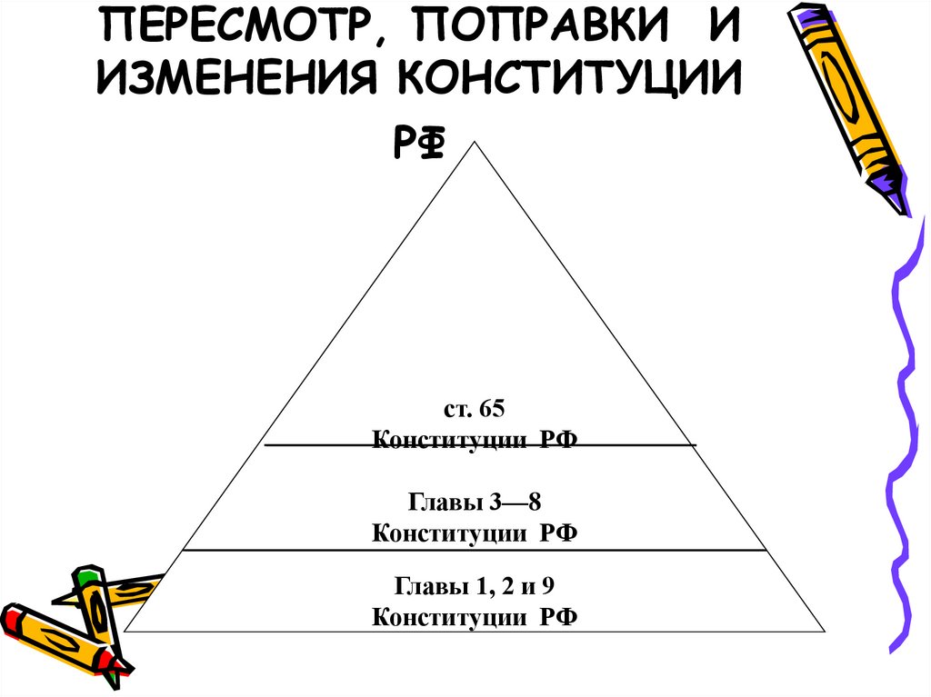 ПЕРЕСМОТР, ПОПРАВКИ И ИЗМЕНЕНИЯ КОНСТИТУЦИИ РФ