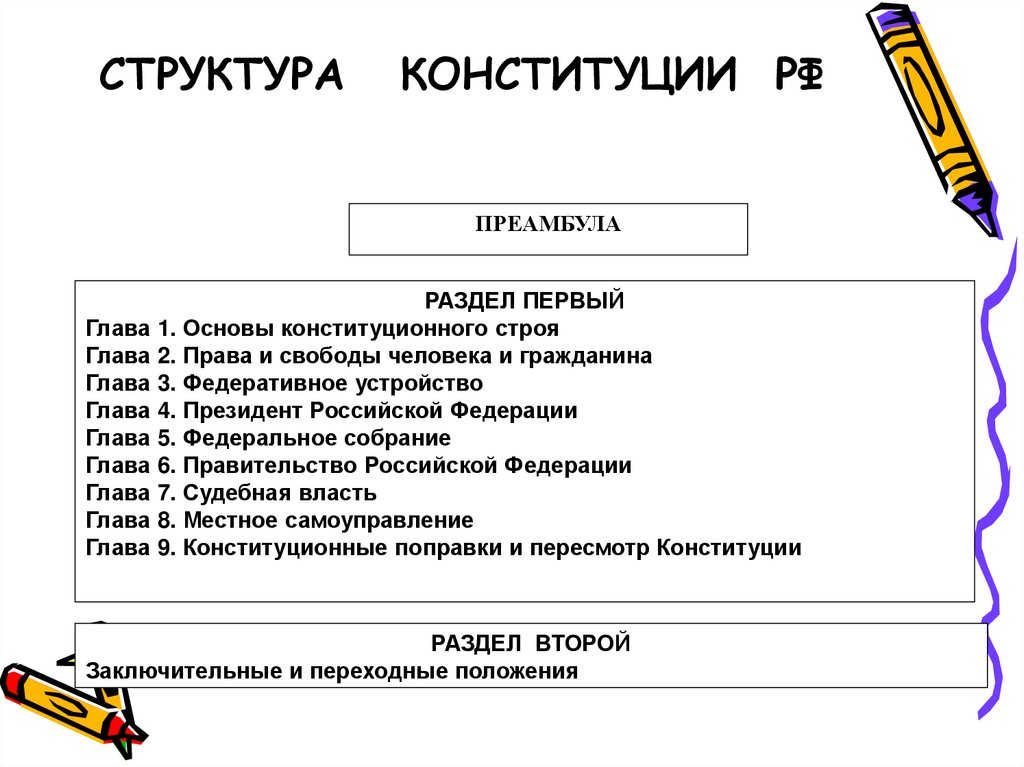СТРУКТУРА КОНСТИТУЦИИ РФ