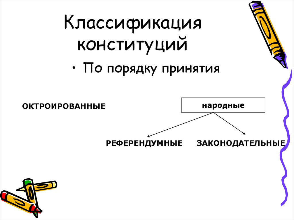 Классификация конституций