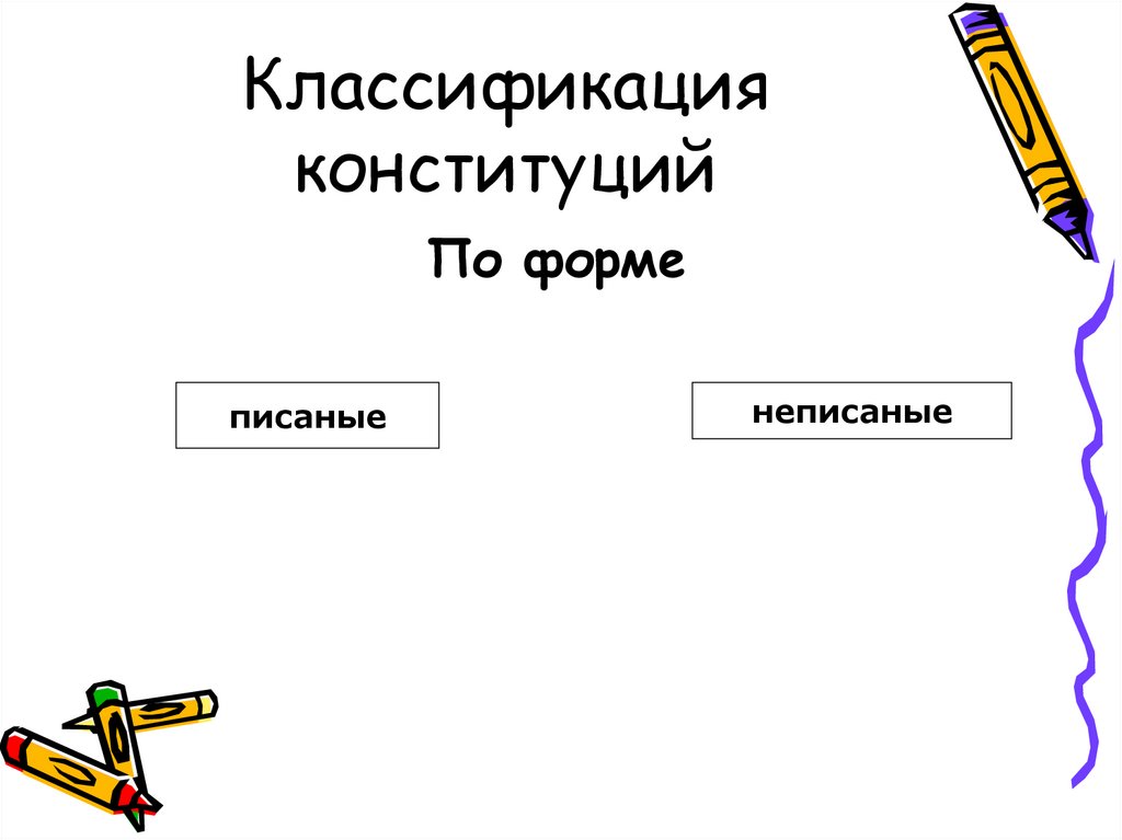 Классификация конституций