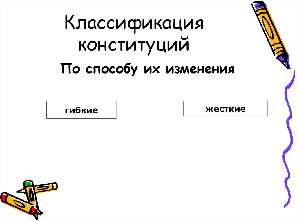 Классификация конституций