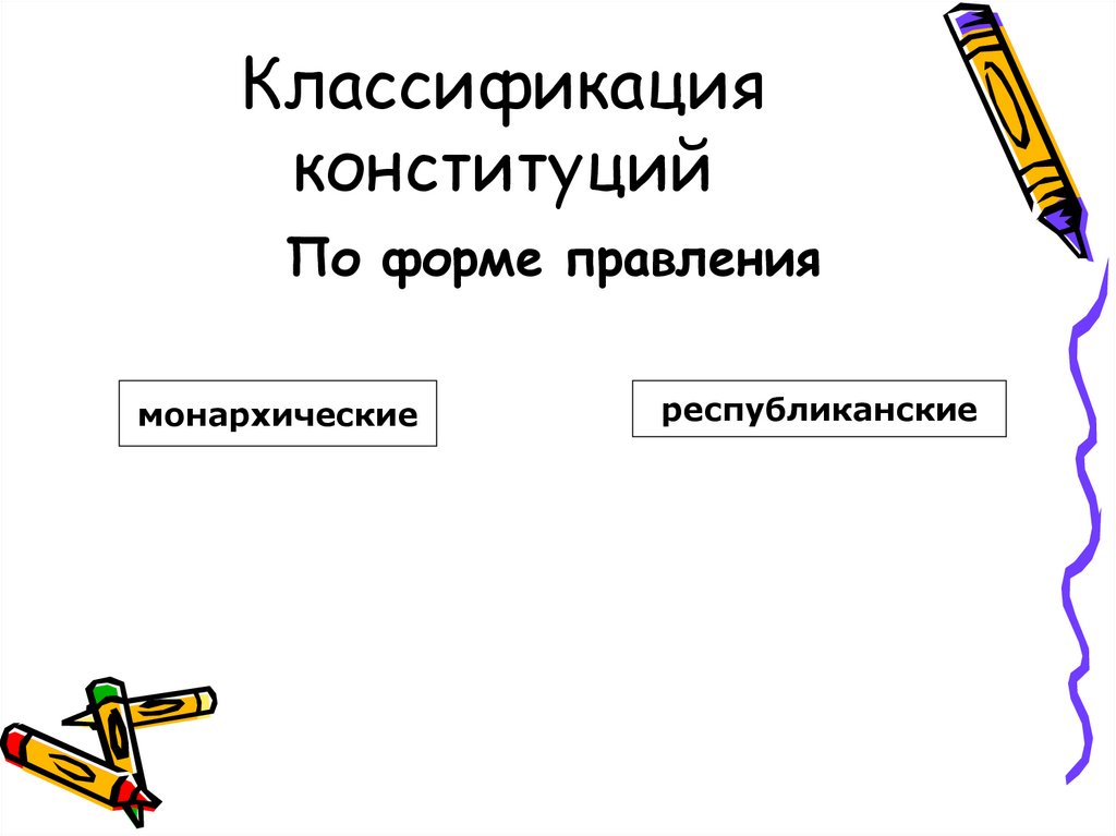Классификация конституций