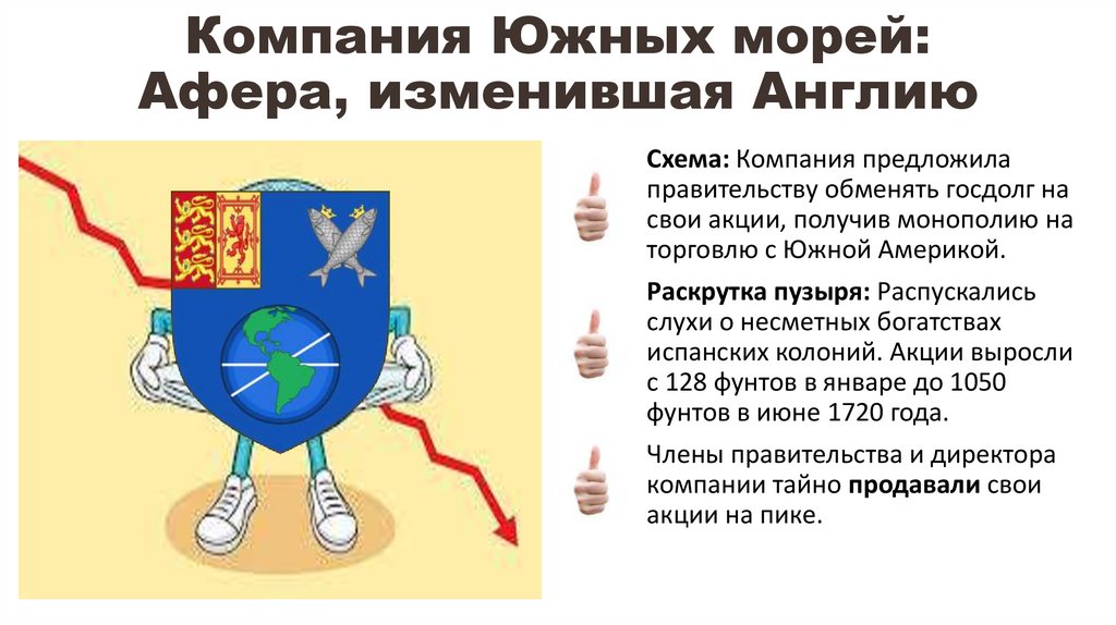 Компания Южных морей: Афера, изменившая Англию