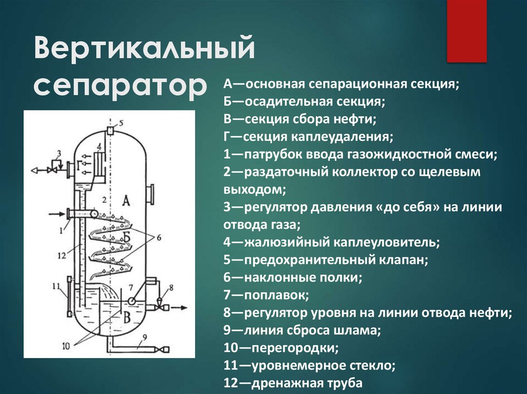Вертикальный сепаратор