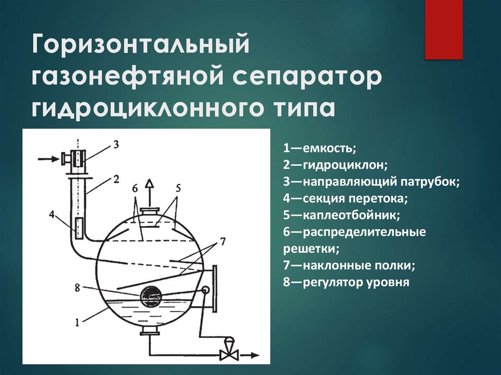 Горизонтальный газонефтяной сепаратор гидроциклонного типа