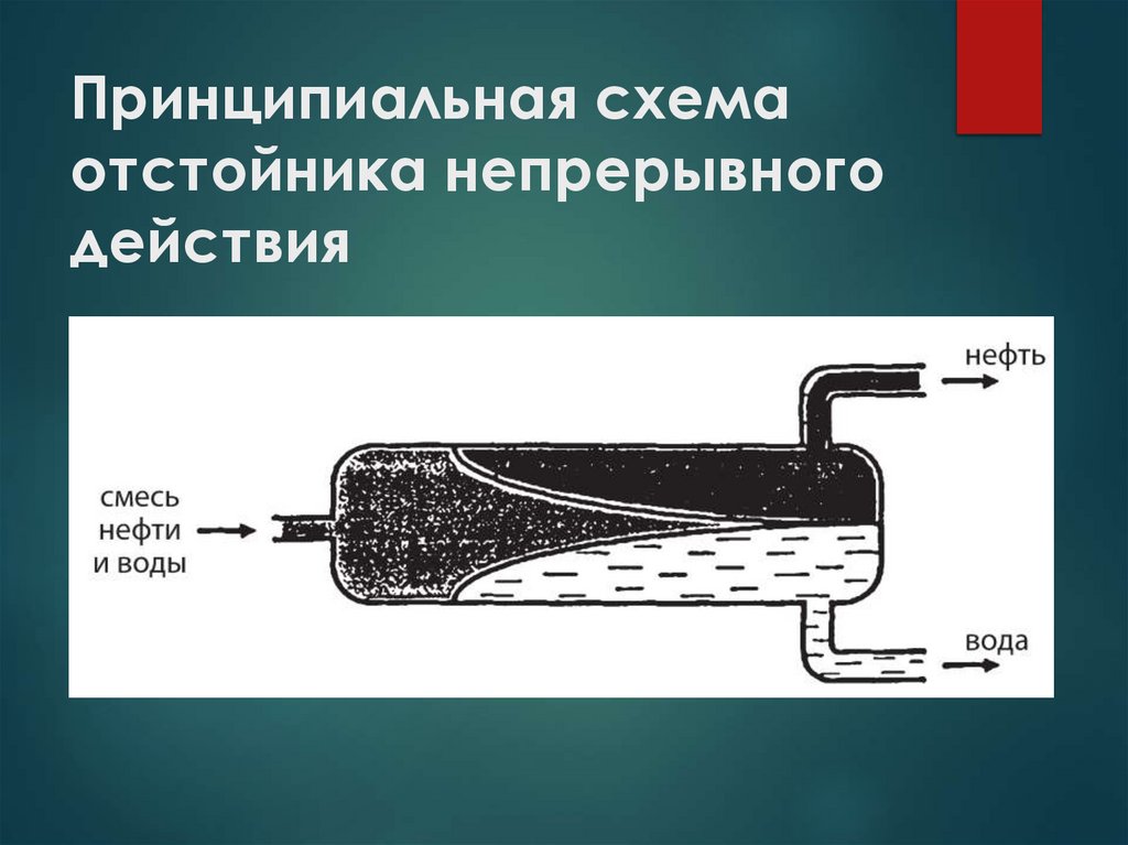 Принципиальная схема отстойника непрерывного действия