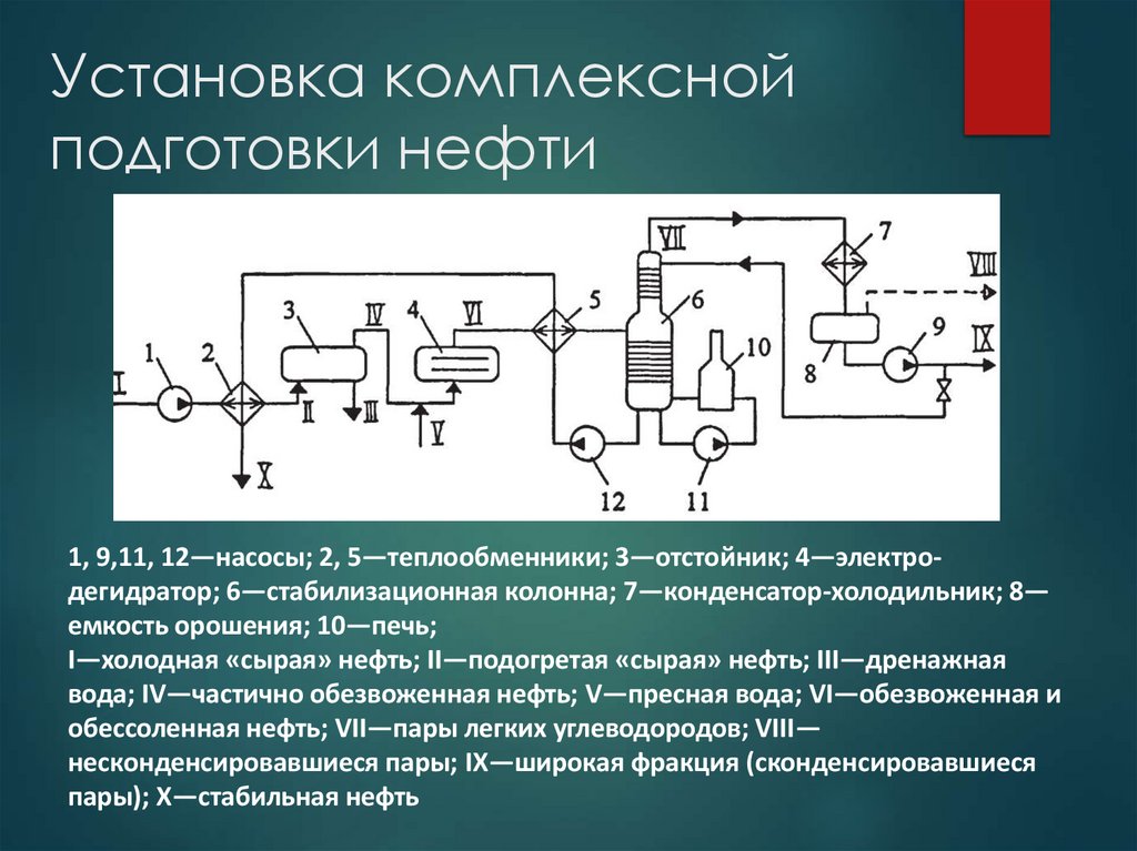 Установка комплексной подготовки нефти