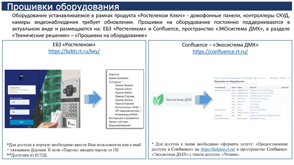 Прошивки оборудования