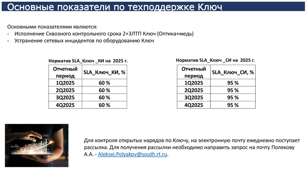 Основные показатели по техподдержке Ключ