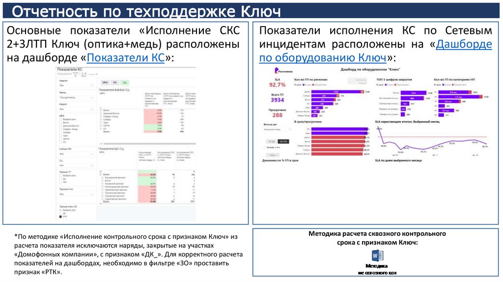Отчетность по техподдержке Ключ