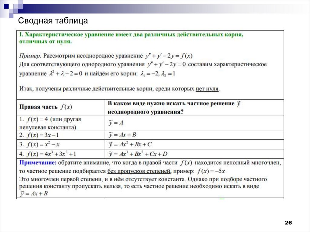 Сводная таблица