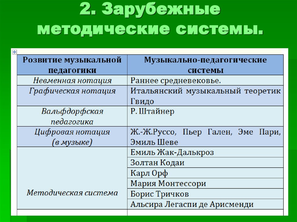 2. Зарубежные методические системы.