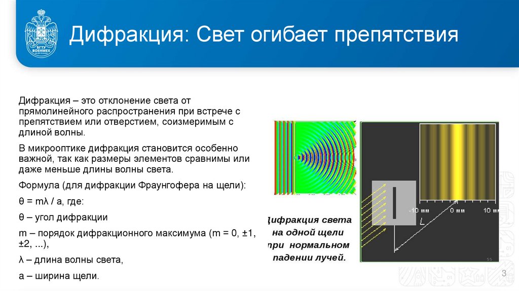 Дифракция: Свет огибает препятствия