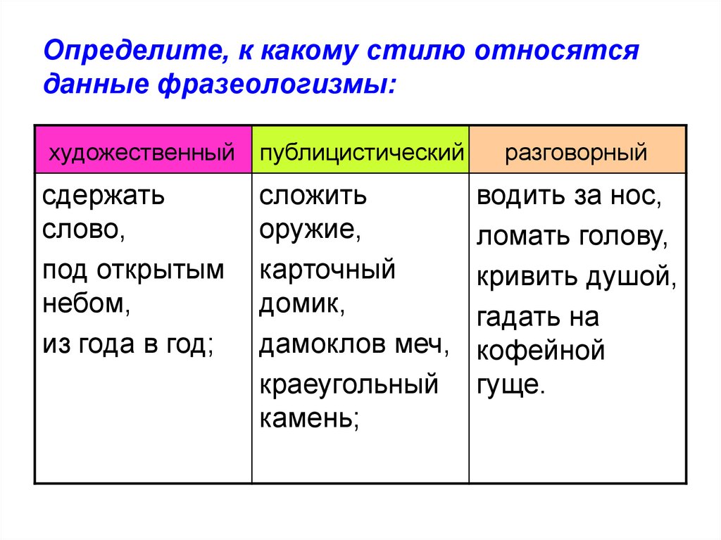 Определите, к какому стилю относятся данные фразеологизмы: