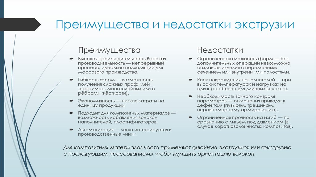 Преимущества и недостатки экструзии