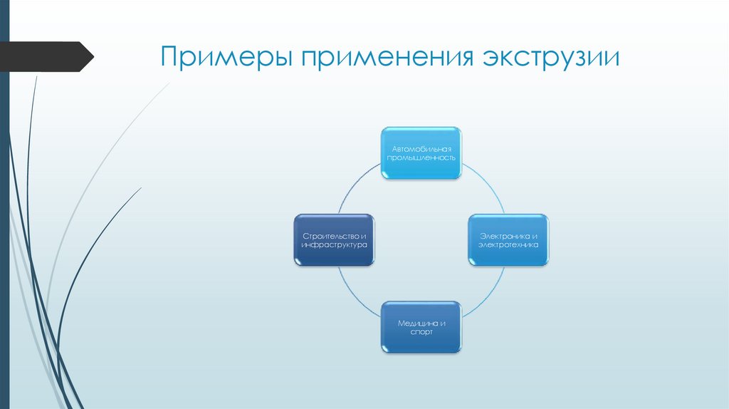 Примеры применения экструзии