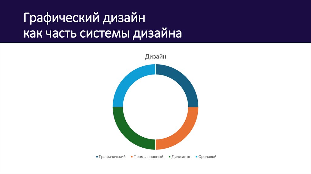 Графический дизайн как часть системы дизайна
