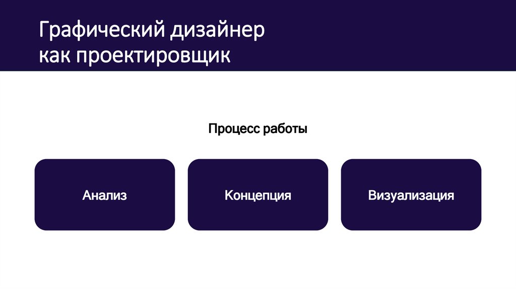 Графический дизайнер как проектировщик