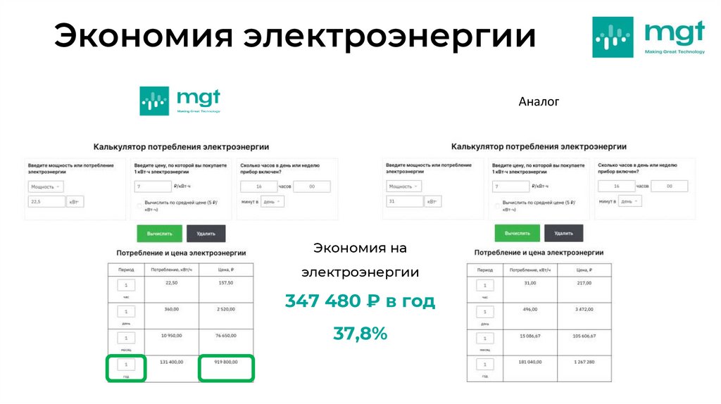 Экономия электроэнергии