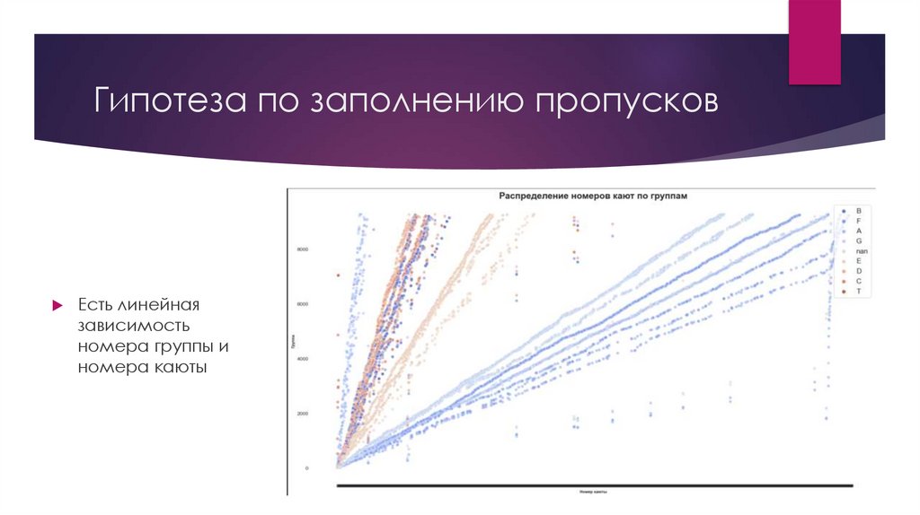 Гипотеза по заполнению пропусков