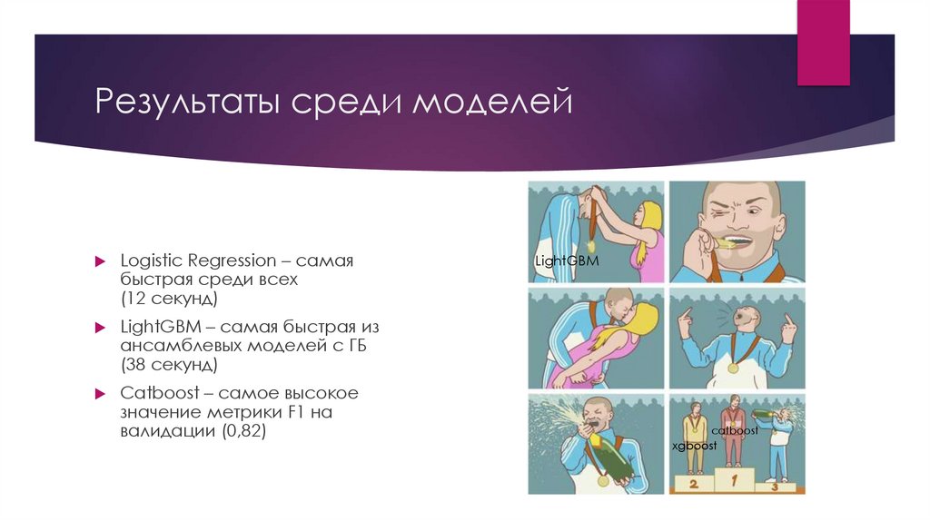 Результаты среди моделей