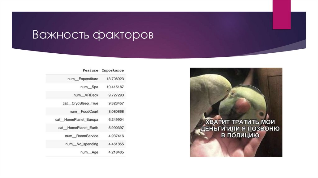 Важность факторов