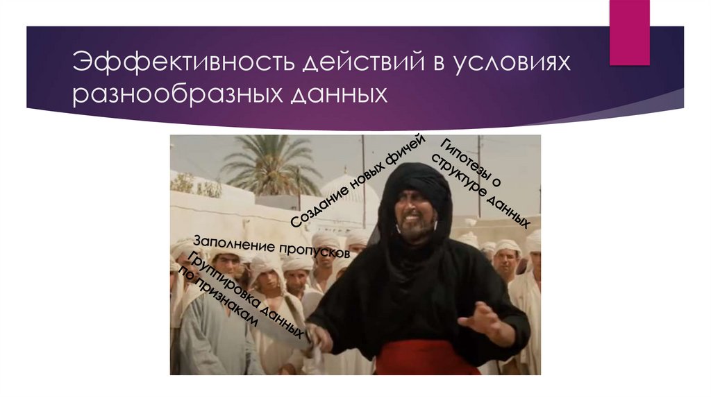 Эффективность действий в условиях разнообразных данных