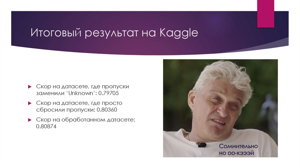 Итоговый результат на Kaggle