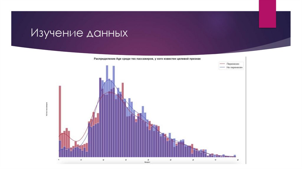Изучение данных