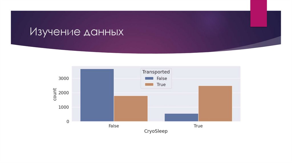 Изучение данных