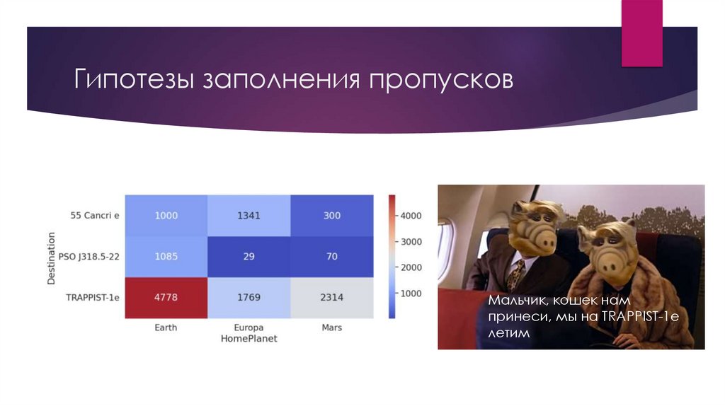 Гипотезы заполнения пропусков