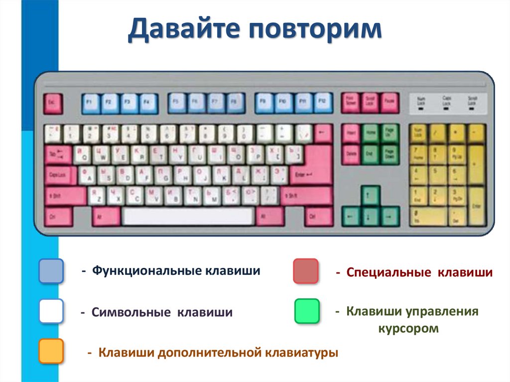 Давайте повторим