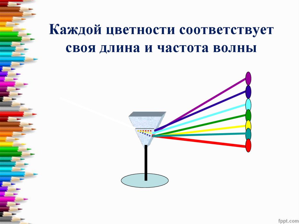 Каждой цветности соответствует своя длина и частота волны
