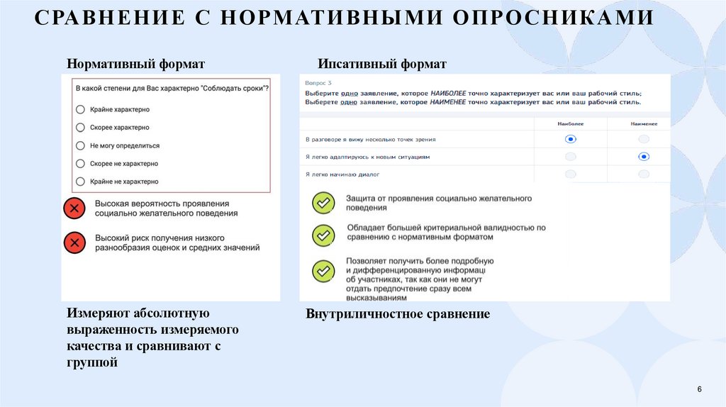 Сравнение с нормативными опросниками