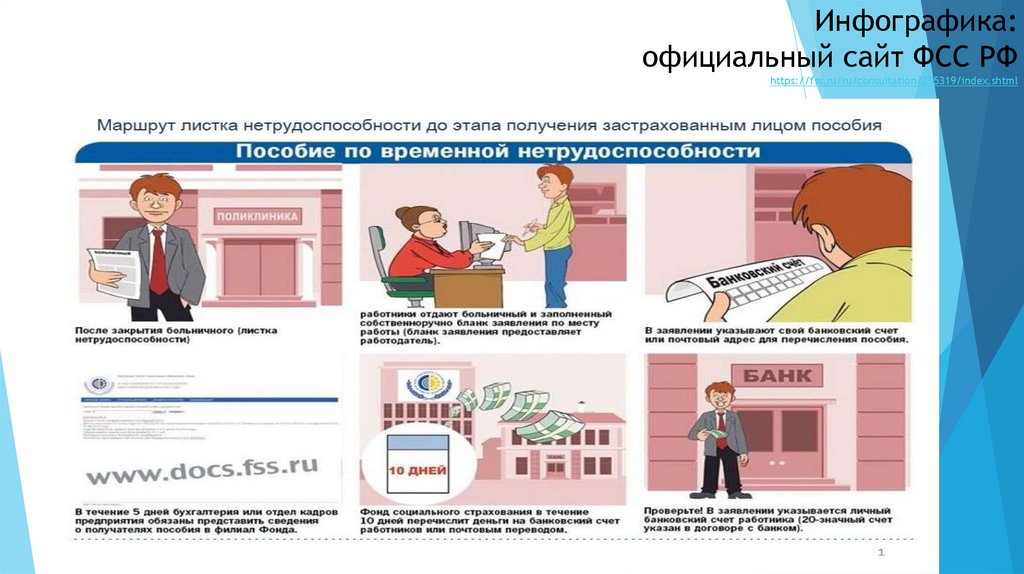 Инфографика: официальный сайт ФСС РФ https://fss.ru/ru/consultation/255319/index.shtml