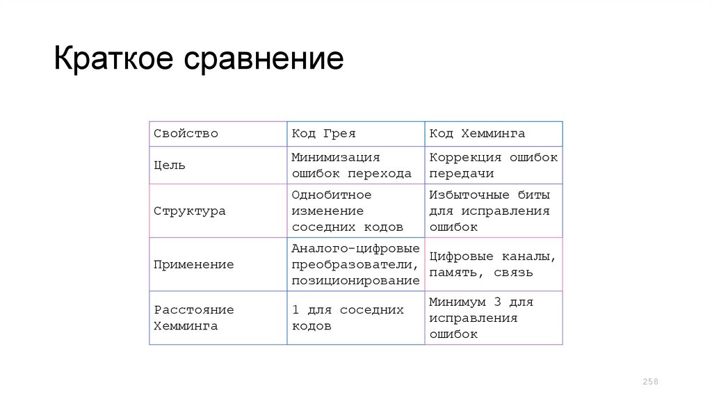 Краткое сравнение