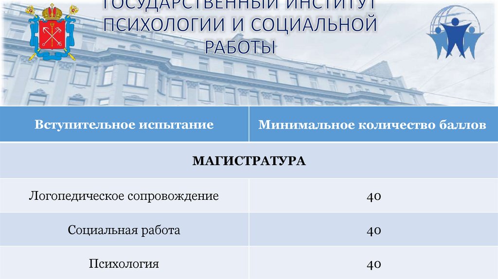 САНКТ-ПЕТЕРБУРГСКИЙ ГОСУДАРСТВЕННЫЙ ИНСТИТУТ ПСИХОЛОГИИ И СОЦИАЛЬНОЙ РАБОТЫ