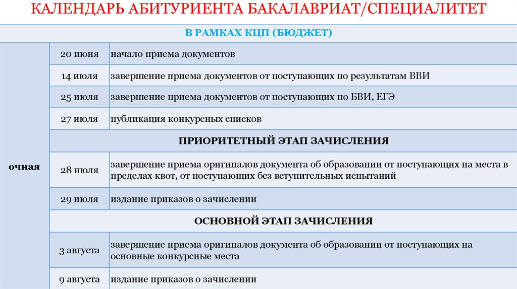 КАЛЕНДАРЬ АБИТУРИЕНТА БАКАЛАВРИАТ/СПЕЦИАЛИТЕТ