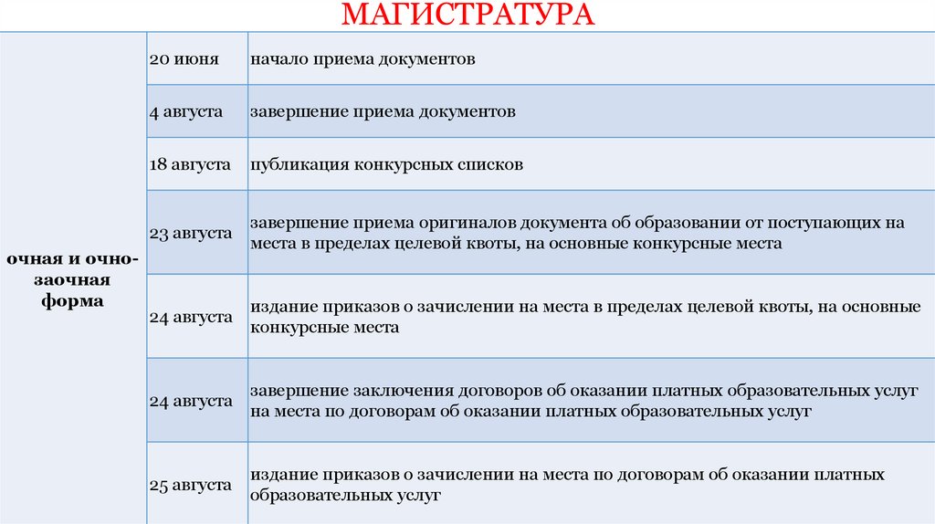 МАГИСТРАТУРА